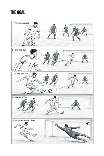 Jugadas de gol